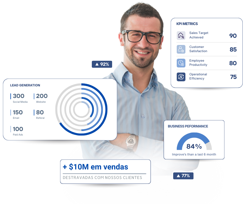 Rall Smart Business